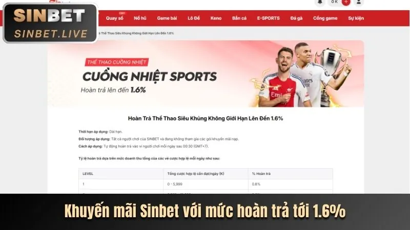 Ưu đãi và khuyến mãi 3in1bet casino